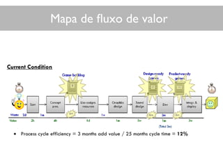 Mapa de ﬂuxo de valor
 
