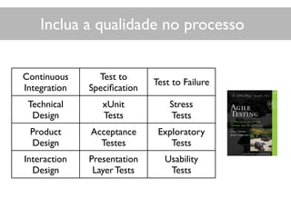 Inclua a qualidade no processo
Continuous
Integration
Test to
Speciﬁcation
Test to Failure
Technical
Design
xUnit
Tests
Stress
Tests
Product
Design
Acceptance
Testes
Exploratory
Tests
Interaction
Design
Presentation
Layer Tests
Usability
Tests
Inclua a qualidade no processo
 