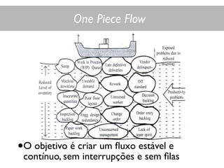 One Piece Flow
•O objetivo é criar um ﬂuxo estável e
contínuo, sem interrupções e sem ﬁlas
 