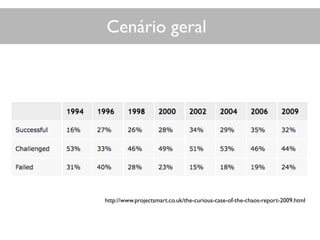 Cenário geral
http://www.projectsmart.co.uk/the-curious-case-of-the-chaos-report-2009.html
 