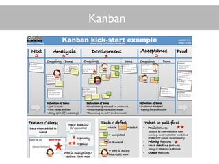 Kanban
 