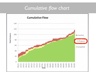 Cumulative ﬂow chart
 
