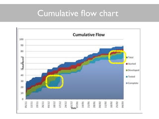 Cumulative ﬂow chart
 