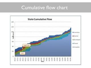 Cumulative ﬂow chart
 