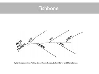 Fishbone
Agile Retrospectives: Making Good Teams Great!, Esther Derby and Diana Larsen
 