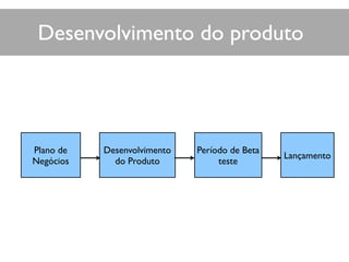 Plano de
Negócios
Desenvolvimento
do Produto
Período de Beta
teste
Lançamento
Desenvolvimento do produto
 