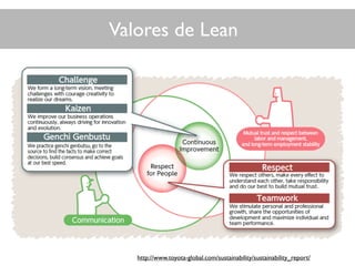 Valores de Lean
http://www.toyota-global.com/sustainability/sustainability_report/
 