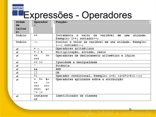 Expressões - Operadores 