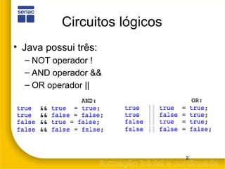 Circuitos lógicos Java possui três: NOT operador ! AND operador && OR operador || 
