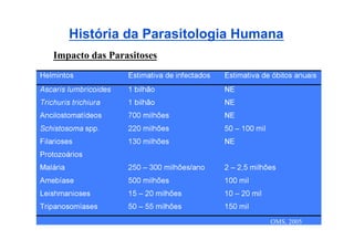 História da Parasitologia Humana
Impacto das Parasitoses




                                 OMS, 2005
 