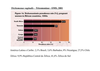 Trichomonas vaginalis – Tricomoníase - OMS, 2001




América Latina e Caribe: 2,1% Brasil; 3,6% Barbados; 8% Nicarágua; 27,5% Chile

África: 9,9% República Central da África; 41,4% África do Sul
 