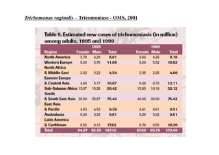 Trichomonas vaginalis – Tricomoníase - OMS, 2001
 