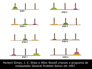 Herbert Simon, J. C. Shaw e Allen Newell criaram o programa de
computador General Problem Solver em 1957.
 