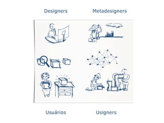 Designers Metadesigners
Usuários Usigners
 