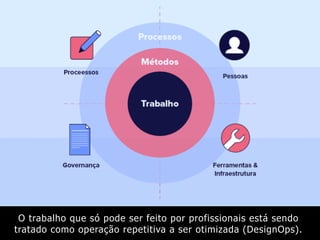 O trabalho que só pode ser feito por profissionais está sendo
tratado como operação repetitiva a ser otimizada (DesignOps).
 