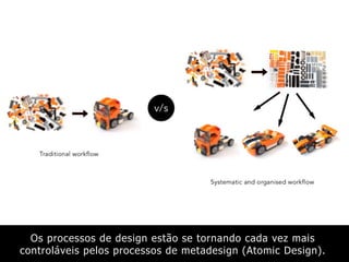 Os processos de design estão se tornando cada vez mais
controláveis pelos processos de metadesign (Atomic Design).
 