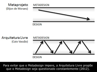Para evitar que o Metadesign impere, a Arquitetura Livre propõe
que o Metadesign seja questionado constantemente (2012).
 
