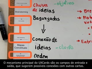 O mecanismo principal do UXCards são os campos de entrada e
saída, que sugerem possíveis conexões com outras cartas.
 