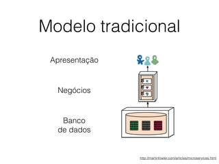 Modelo tradicional
Banco
de dados
Negócios
Apresentação
http://martinfowler.com/articles/microservices.html
 