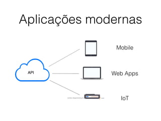 Aplicações modernas
Mobile
Web Apps
IoT
 