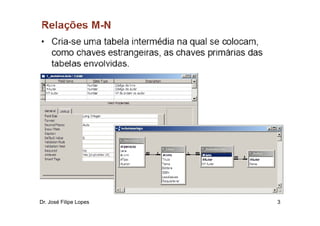 Dr. José Filipe Lopes   3
 