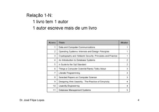 Dr. José Filipe Lopes   4
 