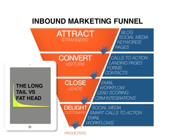 HubSpot | Free Inbound Marketing Strategy Ebooks inbound marketing pdf download