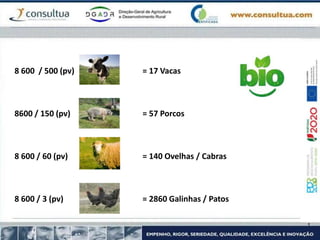 8 600 / 500 (pv) = 17 Vacas
8600 / 150 (pv) = 57 Porcos
8 600 / 60 (pv) = 140 Ovelhas / Cabras
8 600 / 3 (pv) = 2860 Galinhas / Patos
 