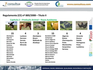 Regulamento (CE) nº 889/2008 – Título II
Capítulo 2 – Produção Animal – Raças Autótones
15
Alentejana
Algarvia
Arouquesa
Barrosã
Brava de lide
Cachena
Garvonesa
Jarmelista
Marinhoa
Maronesa
Mertolenga
Minhota
Mirandesa
Preta
Ramo Grande
4
Lusitano
Garrano
Sorraia
Burro de
Miranda
3
Alentejano
Bísaro
Malhado de
Alcobaça
15
Bordaleira EDM
Campaniça
Churra Algarvia
Churra Badana
Churra Terra Quente
Churra Campo
Churra Minho
Churra Galega MDR
Churra Galega BGC
Merino Beira Baixa
Merina Branca
Merina Preta
Mondegueira
Saloia
Serra da Estrela
6
Algarvia
Bravia
Charnequeira
Preta
Montesinho
Serpentina
Serrana
4
Amarela
Branca
Pedrês
Portuguesa
Preta
Lusitânica
 