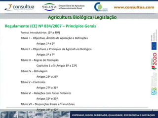 Regulamento (CE) Nº 834/2007 – Princípios Gerais
Pontos introdutórios: (1º a 40º)
Título I – Objectivo, Âmbito de Aplicação e Definições
Artigos 1º e 2º
Título II – Objectivos e Princípios da Agricultura Biológica
Artigos 3º a 7º
Título III – Regras de Produção
Capítulos 1 a 5 (Artigos 8º a 22º)
Título IV – Rotulagem
Artigos 23º a 26º
Título V – Controlos
Artigos 27º a 31º
Título VI – Relações com Países Terceiros
Artigos 32º e 33º
Título VII – Disposições Finais e Transitórias
Artigos 34º a 42º
Agricultura Biológica/Legislação
 