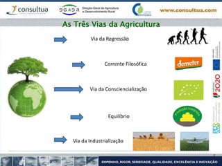Via da Regressão
Via da Consciencialização
Via da Industrialização
As Três Vias da Agricultura
Corrente Filosófica
Equilíbrio
 