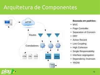13
Arquitetura de Componentes
HTTP
Routes
Cotroladores
Model ModelHTML XML JSON
Baseada em padrões:
● MVC
● Page Controller
● Separation of Concern
● DRY
● Active Record
● Low Coupling
● High Cohesion
● Single Responsability
● Interface segregation
● Dependency Inversion
● YAGNI
 