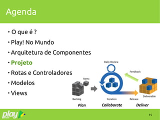 15
Agenda
 O que é ?

Play! No Mundo

Arquitetura de Componentes

Projeto

Rotas e Controladores

Modelos

Views
 