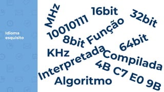Idioma
esquisito
16bit
KHz
Algoritmo
 