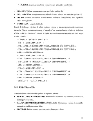 27
BORDER=n: coloca uma borda com espessura n (padrão: sem borda).
CELLSPACING=n: espaçamento entre as células (padrão: 2).
CELLPADING=n: espaçamento entre a borda de uma célula e seu conteúdo (padrão: 1).
COLS=n: Número de colunas de uma tabela. Permite o carregamento mais rápido de
tabela muito grandes.
WIDTH=n/n%: Largura da tabela.
Depois de definida a estrutura da tabela podemos colocar as tags que posicionarão o conteúdo
da tabela. Abaixo mostramos somente o “esqueleto” de uma tabela com células de título (tag
<TH>…</TH>) e 2 linhas e 2 colunas de dados. O conteúdo da tabela é colocado entre o tags
<TD>…</TD>.
<TABLE> <!-- DEFINE A TABELA -->
<TR> <!-- ABRE UMA LINHA -->
<TH>…</TH> <!--INSERE UMA CÉLULA TÍTULO E SEU CONTEÚDO-->
<TH>…</TH> <!--INSERE UMA CÉLULA TÍTULO E SEU CONTEÚDO-->
</TR> <!-- FECHA A LINHA -->
<TR> <!-- ABRE UMA LINHA -->
<TD>…</TD> <!-- INSERE UMA CÉLULA E SEU CONTEÚDO -->
<TD>…</TD> <!-- INSERE UMA CÉLULA E SEU CONTEÚDO -->
</TR> <!-- FECHA A LINHA -->
<TR> <!-- ABRE UMA LINHA -->
<TD>…</TD> <!-- INSERE UMA CÉLULA E SEU CONTEÚDO -->
<TD>…</TD> <!-- INSERE UMA CÉLULA E SEU CONTEÚDO -->
</TR> <!-- FECHA A LINHA -->
</TABLE> <!-- FECHA A TABELA-->
9.2 O TAG <TR>…</TR>
Abertura de uma linha da tabela, possui as seguintes opções:
ALIGN=(LEFT/CENTER/RIGHT): Alinhamento horizontal do conteúdo, tornando-se
padrão para toda linha.
VALIGN=(TOP/MIDDLE/BOTTOM/BASELINE): Alinhamento vertical do conteúdo,
tornando-se padrão para toda linha.
BGCOLOR: Define uma cor para o segundo plano para a linha.
 