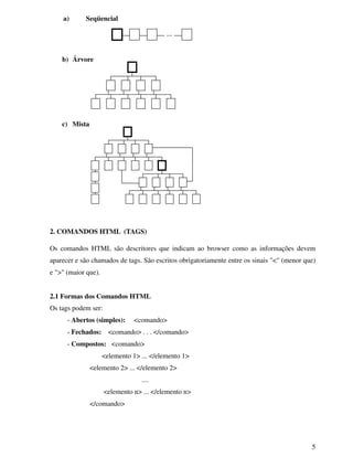 5
a) Seqüencial
b) Árvore
c) Mista
2. COMANDOS HTML (TAGS)
Os comandos HTML são descritores que indicam ao browser como as informações devem
aparecer e são chamados de tags. São escritos obrigatoriamente entre os sinais "<" (menor que)
e ">" (maior que).
2.1 Formas dos Comandos HTML
Os tags podem ser:
- Abertos (simples): <comando>
- Fechados: <comando> . . . </comando>
- Compostos: <comando>
<elemento 1> ... </elemento 1>
<elemento 2> ... </elemento 2>
....
<elemento n> ... </elemento n>
</comando>
 