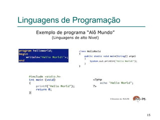 15
Linguagens de Programação
Exemplo de programa “Alô Mundo”
(Linguagens de alto Nível)
 