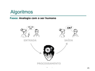 25
Algoritmos
Fases: Analogia com o ser humano
 