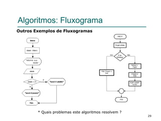 29
Algoritmos: Fluxograma
Outros Exemplos de Fluxogramas
* Quais problemas este algoritmos resolvem ?
 
