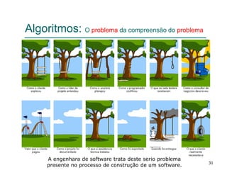 31
Algoritmos: O problema da compreensão do problema
A engenhara de software trata deste serio problema
presente no processo de construção de um software.
 