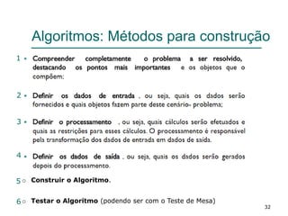 32
Algoritmos: Métodos para construção
o Construir o Algoritmo.
o Testar o Algoritmo (podendo ser com o Teste de Mesa)
1
2
3
4
5
6
 