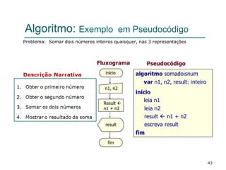 43
Algoritmo: Exemplo em Pseudocódigo
Problema: Somar dois números inteiros quaisquer, nas 3 representações
 