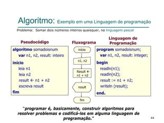 44
Algoritmo: Exemplo em uma Linguagem de programação
Problema: Somar dois números inteiros quaisquer, na linguagem pascal
“programar é, basicamente, construir algoritmos para
resolver problemas e codificá-los em alguma linguagem de
programação."
 