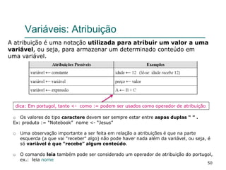 50
Variáveis: Atribuição
A atribuição é uma notação utilizada para atribuir um valor a uma
variável, ou seja, para armazenar um determinado conteúdo em
uma variável.
o Os valores do tipo caractere devem ser sempre estar entre aspas duplas “ ” .
Ex: produto := “Notebook” nome <- “Jesus”
o Uma observação importante a ser feita em relação a atribuições é que na parte
esquerda (a que vai "receber" algo) não pode haver nada além da variável, ou seja, é
só variável é que "recebe" algum conteúdo.
o O comando leia também pode ser considerado um operador de atribuição do portugol,
ex.: leia nome
dica: Em portugol, tanto <- como := podem ser usados como operador de atribuição
 