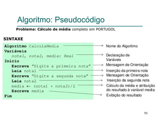55
Algoritmo: Pseudocódigo
Problema: Cálculo de média completo em PORTUGOL
SINTAXE
 