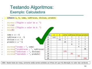 61
Testando Algoritmos:
Exemplo: Calculadora
OBS: Neste teste de mesa, somente estão sendo exibidas as linhas em que há alteração no valor das variáveis.
 