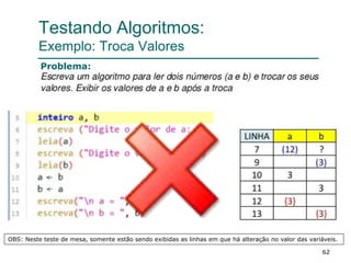 62
Testando Algoritmos:
Exemplo: Troca Valores
Problema:
OBS: Neste teste de mesa, somente estão sendo exibidas as linhas em que há alteração no valor das variáveis.
 