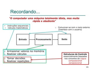 65
Recordando...
“O computador uma máquina totalmente idiota, mas muito
rápida e obediente”
o Armazenar valores na memória
o Realizar cálculos
o Tomar decisões
o Realizar repetições
o Comunicar-se com o meio externo
(Interface com o usuário)
Estruturas de Controle
essencialmente baseadas
nos conceitos da Lógica
computacional
/proposicional
• Instruções sequenciais
• Cálculos matemáticos
 