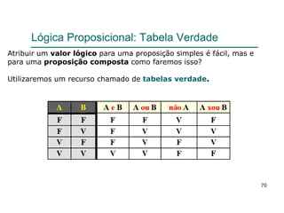 Atribuir um valor lógico para uma proposição simples é fácil, mas e
para uma proposição composta como faremos isso?
Utilizaremos um recurso chamado de tabelas verdade.
Lógica Proposicional: Tabela Verdade
70
 