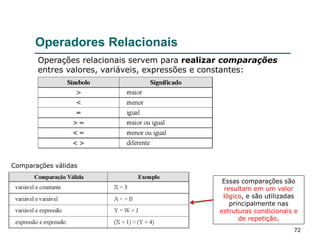 72
Operadores Relacionais
Operações relacionais servem para realizar comparações
entres valores, variáveis, expressões e constantes:
Comparações válidas
Essas comparações são
resultam em um valor
lógico, e são utilizadas
principalmente nas
estruturas condicionais e
de repetição.
 